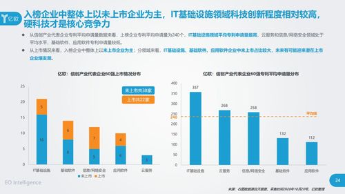 立思辰強(qiáng)勢入選信創(chuàng)產(chǎn)業(yè)60強(qiáng)，引領(lǐng)工業(yè)互聯(lián)網(wǎng)數(shù)據(jù)服務(wù)新浪潮
