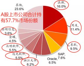 工業互聯網暖風襲來，錯過東土科技？這5只數據服務潛力股值得關注