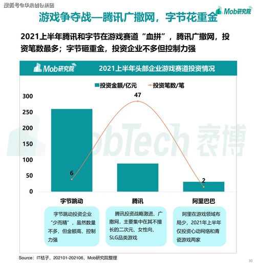 華晨創谷集團聚焦移動互聯網 2021年游戲、社區團購與企業服務成新增長點，工業互聯網數據服務蓄勢待發